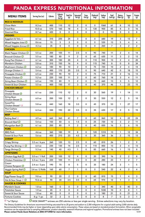 Panda Express Nutritional Information | PDF