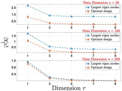 Discriminant Analysis under f-Divergence Measures