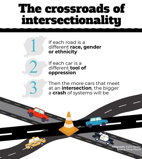 Image result for Intersectionality Explained