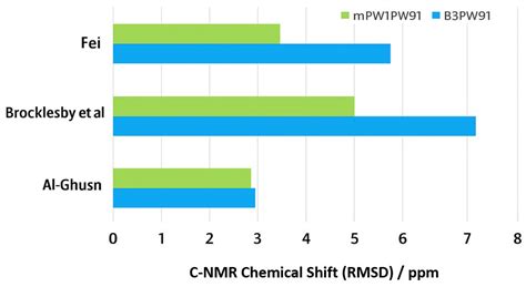 DFT Structural and UV–Vis Spectral Insights into Photosensitivity of ...