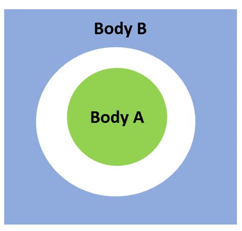 Image result for Stabilization Energy Check in HyperView