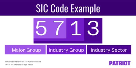 Image result for Standard Industrial Classification SIC Codes Explained