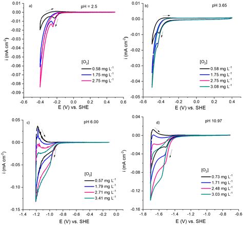 Niobium Oxide Nanorods Obtained by Hydrothermal Synthesis—Structure ...