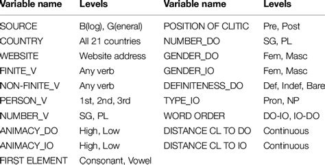 Code Variables 的图像结果