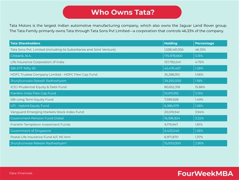 Who Owns Maserati? - FourWeekMBA