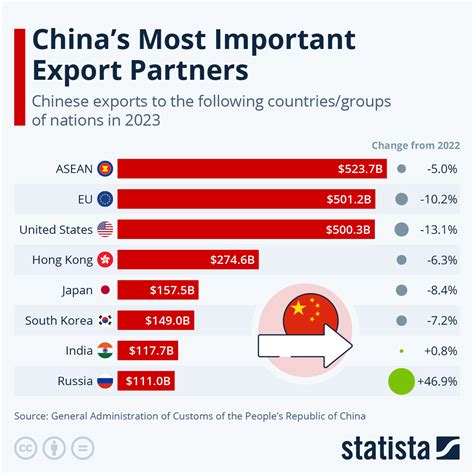 China Export Map 的图像结果