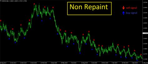 Forex GOLDEN EAGLE indicator mt4 Trading System No India | Ubuy