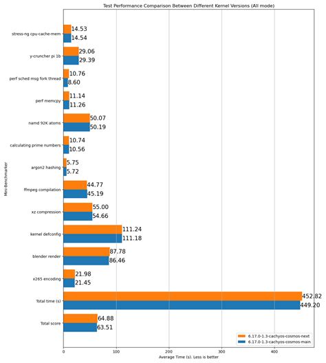 Sched Tutorial 的图像结果