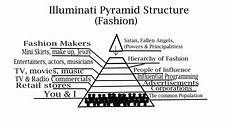 basic illuminati structure mind of the illuminati the the light basic illuminati structure mind of the illuminati the the light