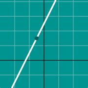 Image result for Exponential Graph Slope
