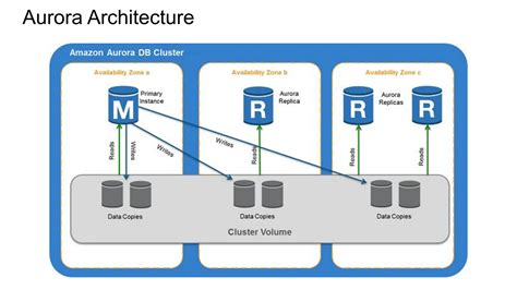 Image result for AWS Databases Comparisons
