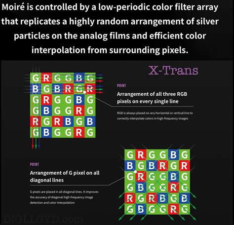 Fujifilm X100 VI: X-Trans sensor... Feature or Bug? + Sharpness Impressions : r/Fujifilm_X100VI