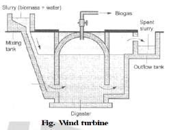 Biomass, Solar Energy and Ocean Thermal Energy - Class 10 PDF Download