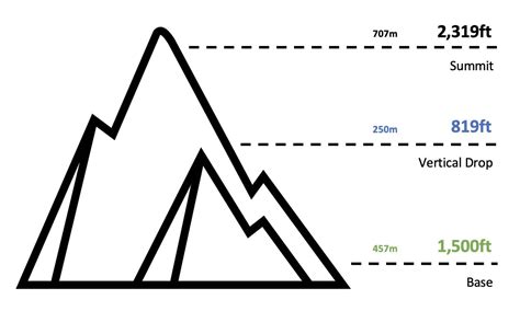 Snow Valley Heightmap 的图像结果