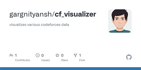 Codeforces Visualizer 的图像结果