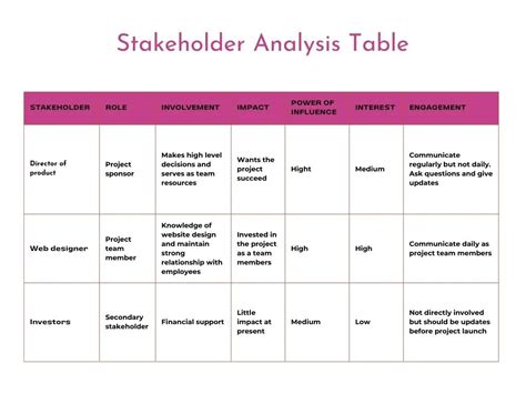 Project Stakeholder 的图像结果