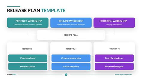 Release Plan Template | Editable Agile Slides | PowerSlides™