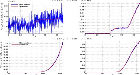 Joint Distribution PDF Example 的图像结果
