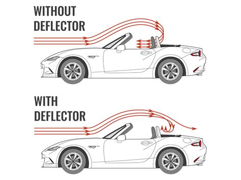 Image result for Wind Deflector Problems