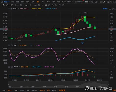 根据MACD交易 - 专业系统 - 文章 - MobiusTrader 7