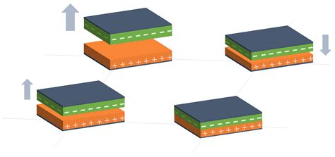 Sensor Arrays: A Comprehensive Systematic Review