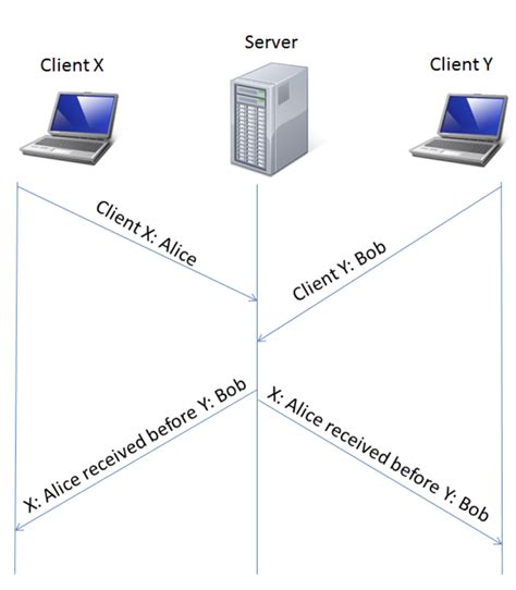 Image result for How to Create a Client Server Program in Python