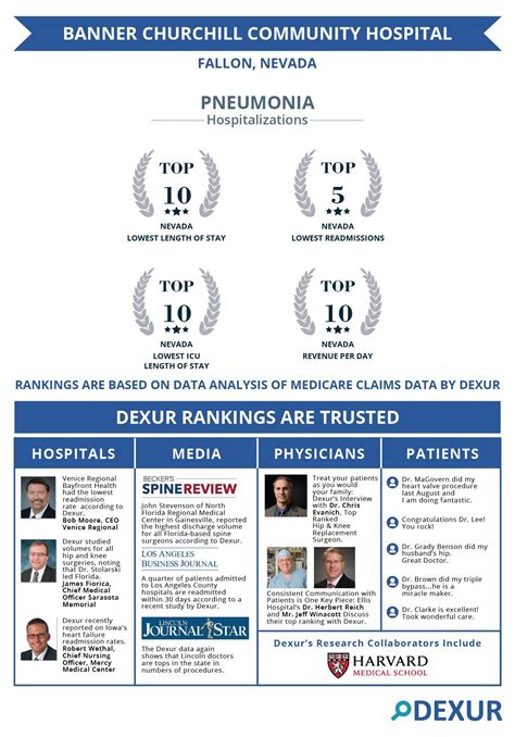 Banner Churchill Community Hospital - Top ranked Hospital for Pneumonia ...
