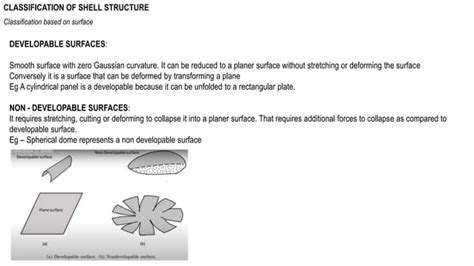 Image result for Plate Shell Development Formula