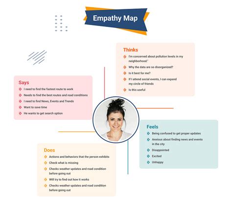 Empathy Map Explained 的图像结果
