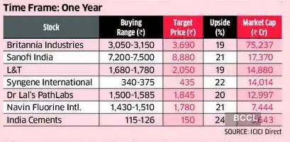 Stocks to buy: 7 stocks that could break the bear hug to lead a bull ...