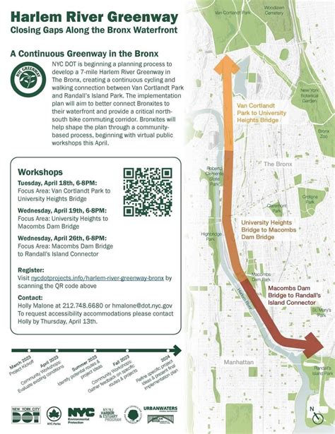 Map of Harlem River Greenway