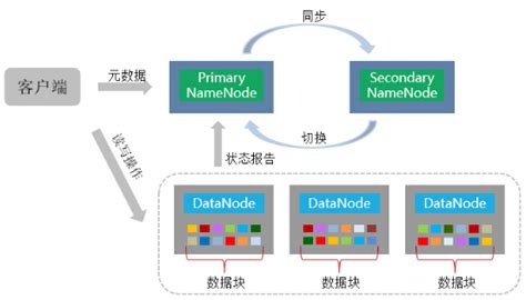 大数据分析库功能—数据库软件|大数据分析|北京亿信华辰软件
