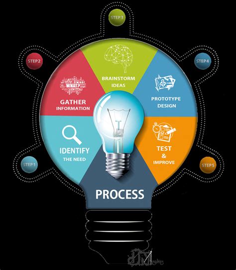 Joe's Information design Blog