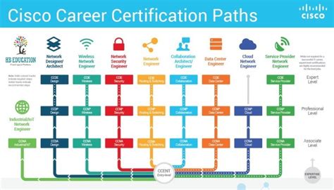 CCNA CCNP Exam Center In Chennai Call 8939308896 - Basic Computer ...