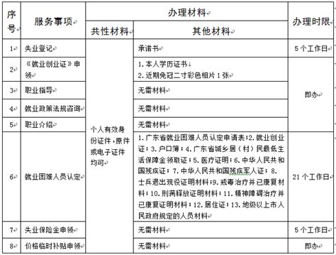 揭阳市失业“一件事”办事指引（失业登记、就业创业证申领、失业金申领）