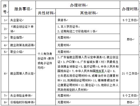 就业登记表(填写范本)_word文档在线阅读与下载_免费文档