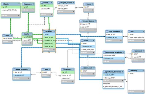 Image result for SQLAlchemy Query