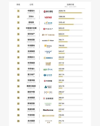 2020中国酒店家具十大品牌排行榜发布 - 家居装修知识网