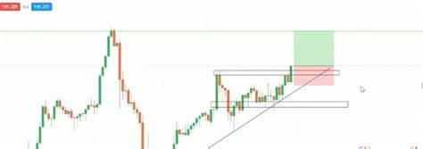 Forex Trade 的图像结果