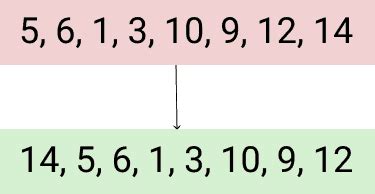 Image result for How to Move Array Right in Python
