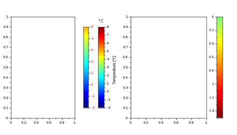 Image result for Colored Bar Coding