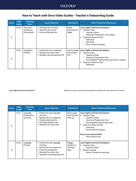 Image result for Dora Tutorial