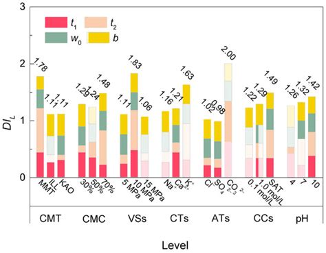 Prediction Method of Water Absorption of Soft Rock Considering the ...