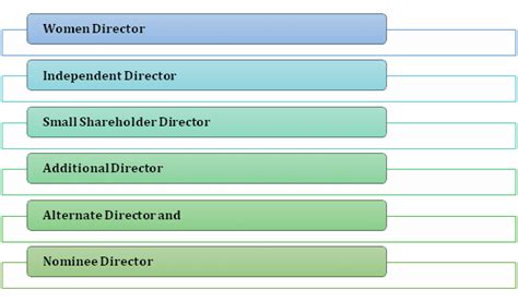 Incorporation of Company with Foreign Director in India