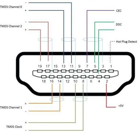 HDMI Cable Color Code 的图像结果