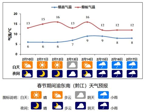 重庆市2021年春节期间天气预报 - 重庆首页 -中国天气网
