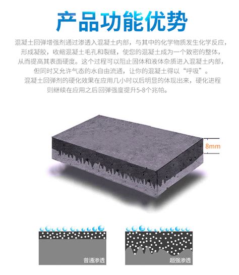混凝土增强剂 - 东莞市中工新材料科技有限公司