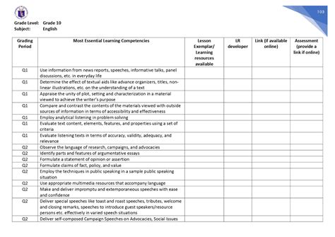 Image result for Most Essential Learning Competencies