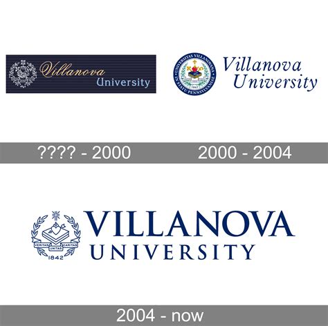 Villanova University Logo and symbol, meaning, history, PNG, brand