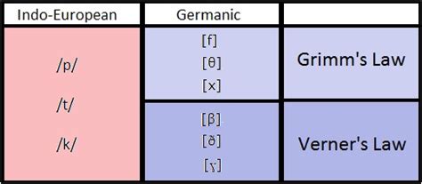 Image result for Python Code